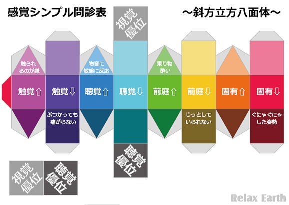 感覚シンプル問診表の斜方立方八面体展開図