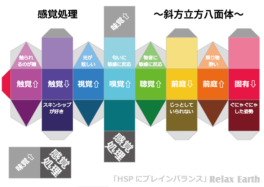 感覚処理_斜方立方八面体の展開図