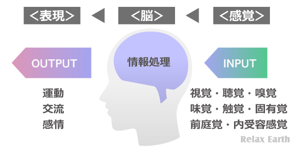 �C���v�b�g�ƃA�E�g�v�b�g_�]�g������