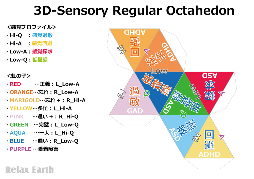 8分割の3D感覚性格の正八面体展開図