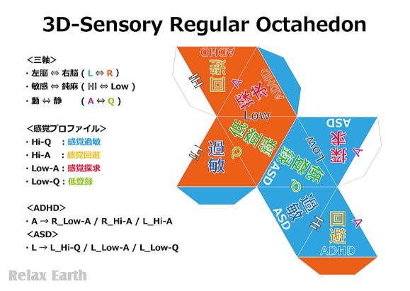 3D感覚性格の正八面体展開図_プロトタイプ