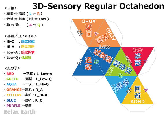 虹色なこどもたちと3D感覚性格の正八面体展開図