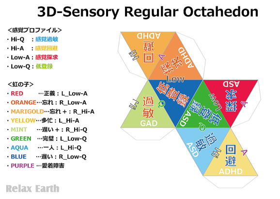 8分割の3D感覚性格の正八面体展開図