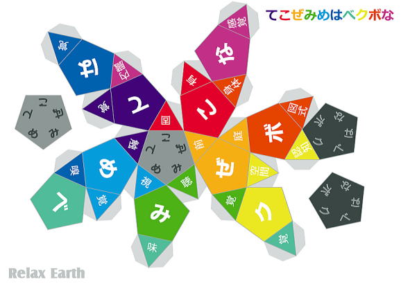 感覚系用語の語呂合わせ二十面十二面体展開図